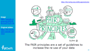 Fair Data Principles