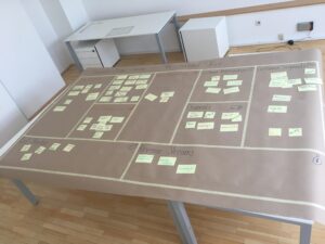 Foto des Business Model Canvas, das im Rahmen des Workshops erarbeitet wurde
