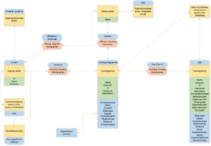 Datenmodell Programminformationen