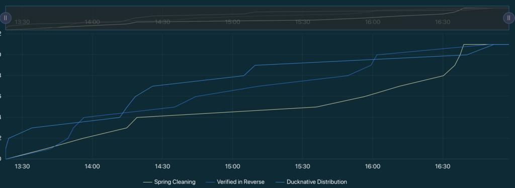 Gamified Exam CTF Hands On Cloud Native